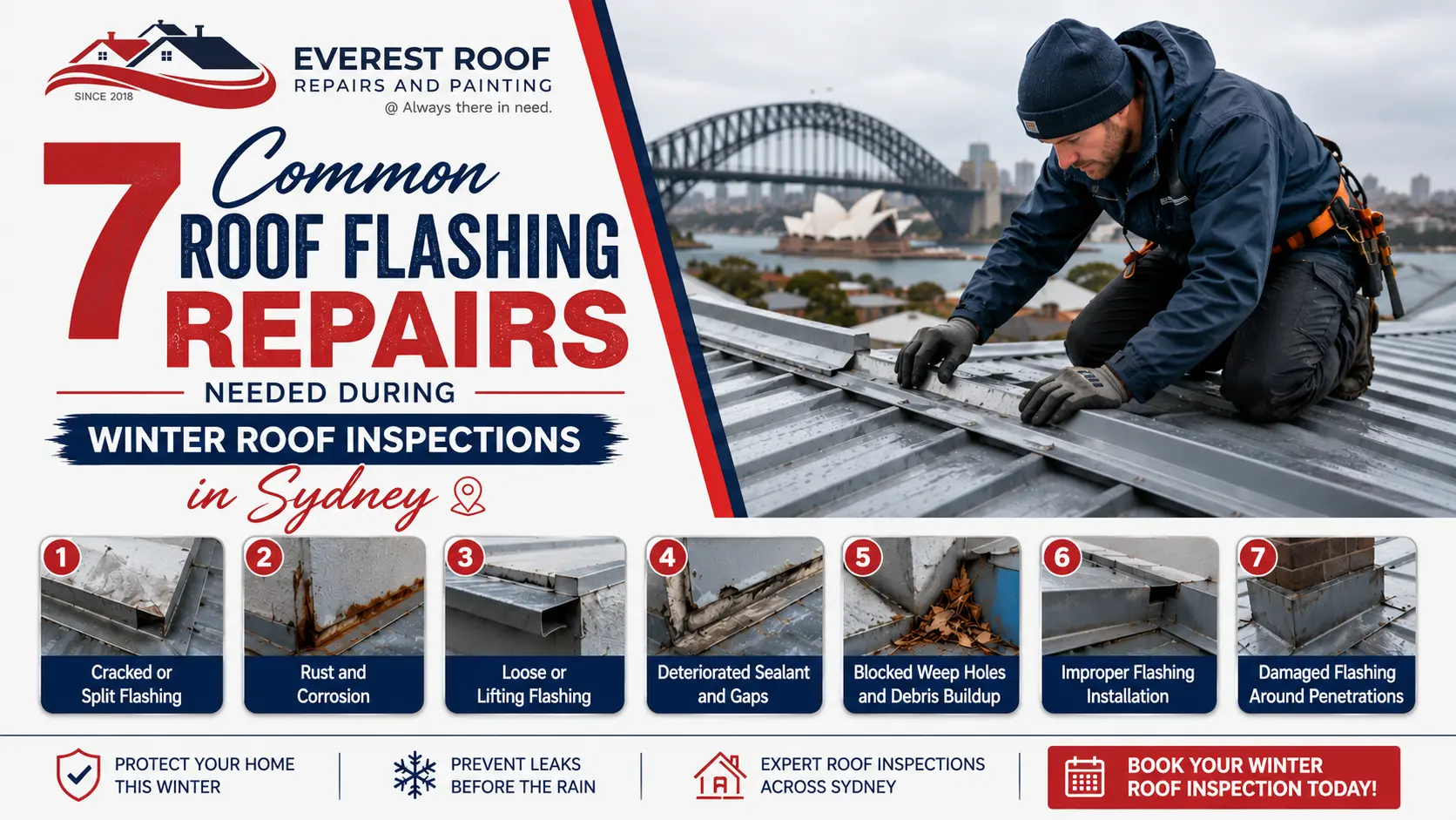 7 Common Roof Flashing Repairs Needed During Winter Roof Inspections in Sydney